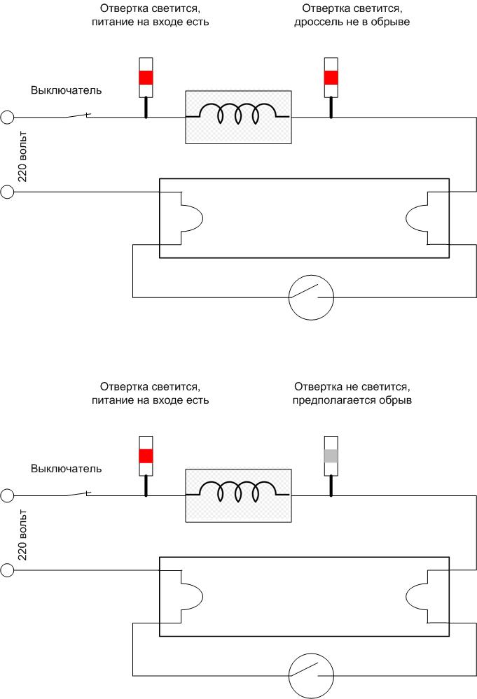 How to Check Daylight Lamp Choke